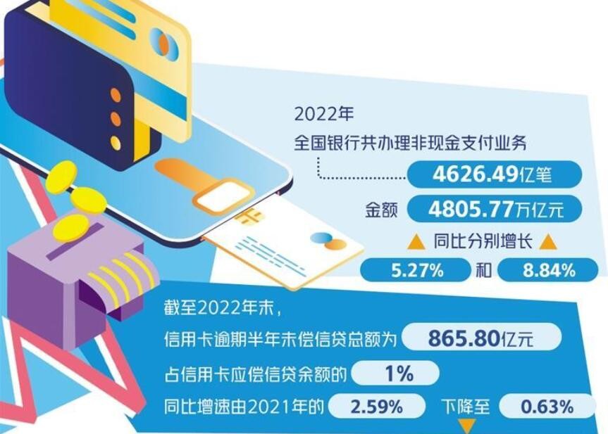 信用卡行业迈入存量竞争阶段