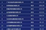 2023中国品牌价值评价信息在浙江发布