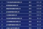 2023中国品牌价值评价信息在浙江发布
