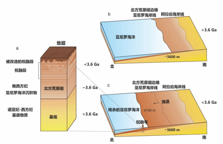 “祝融号”又有新发现！研究证明火星北部曾存在海洋