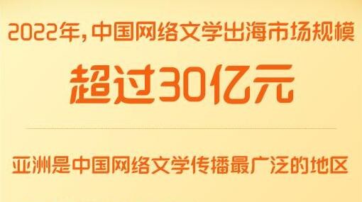 中国网络文学在亚洲海外市场订阅用户达1亿多人