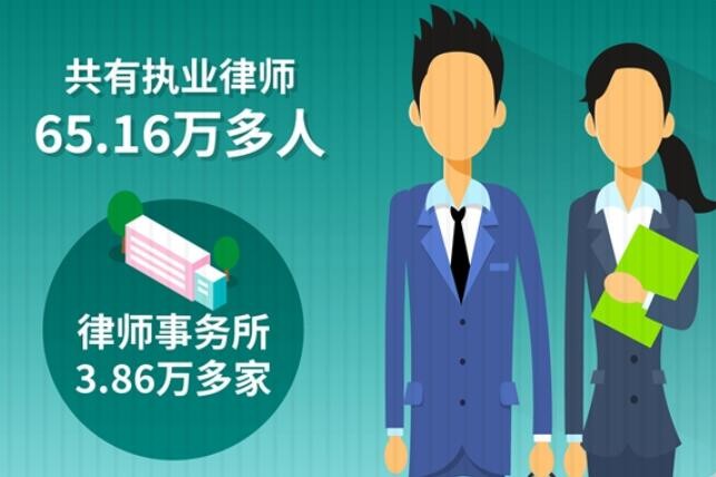 我国执业律师队伍已达65.16万多人