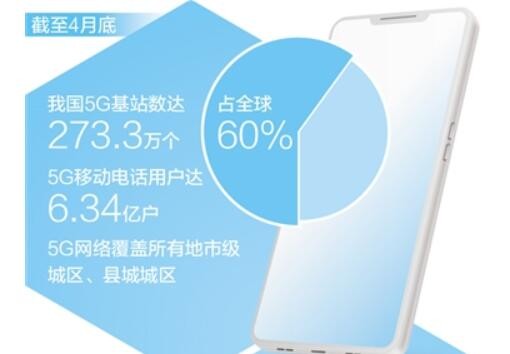 5G融入超六成国民经济大类 网络建设适度超前