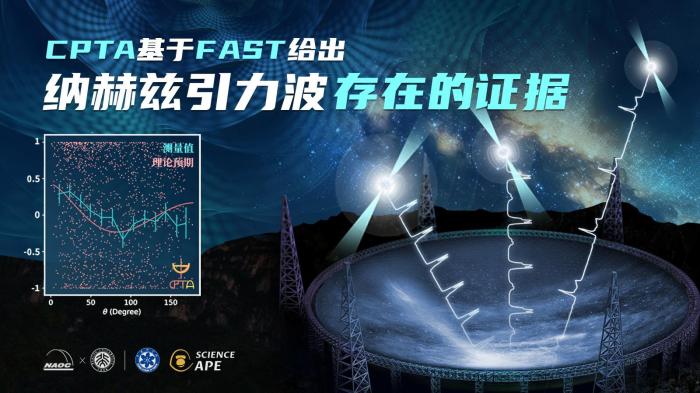 CPTA团队利用FAST探测到纳赫兹引力波存在关键性证据的示意图。　中科院国家天文台 供图