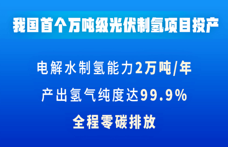 我国首万吨级光伏制氢项目投产 产出氢气纯度达99.9%