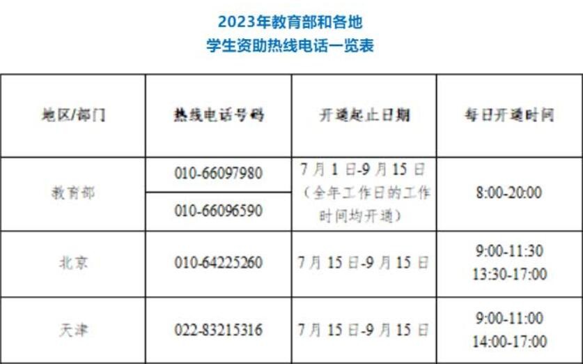 教育部暑期高校学生资助热线电话已于7月1日开通