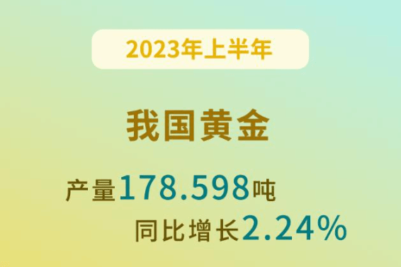 上半年我国黄金产量和消费量同比分别增长2.24%、16.37%