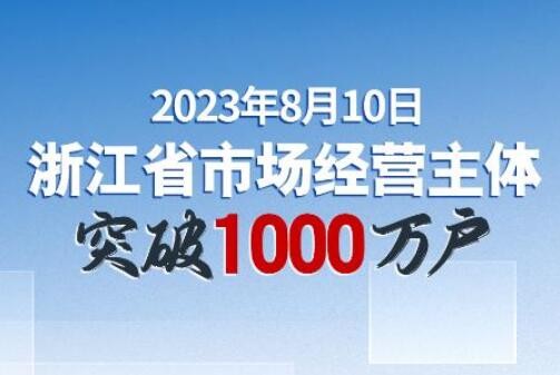 浙江省市场经营主体突破1000万户