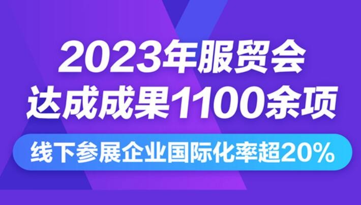 2023年服贸会达成成果1100余项 线下参展企业国际化率超20%