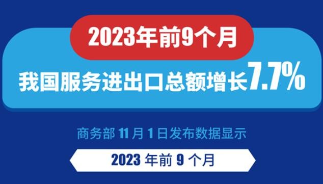 前9个月我国服务进出口总额增长7.7%