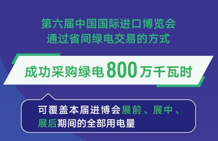 第六届进博会将首次实现全绿电办展