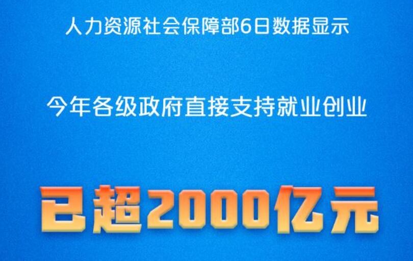 超2000亿元！政策“真金白银”加力稳就业