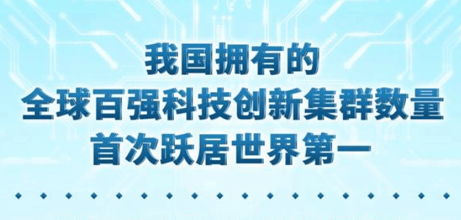 我国拥有的全球百强科技创新集群数量首次跃居世界第一