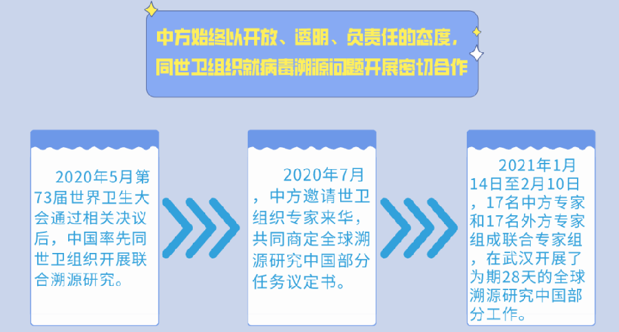 对病毒溯源问题纠缠不休 美西方政客想干啥