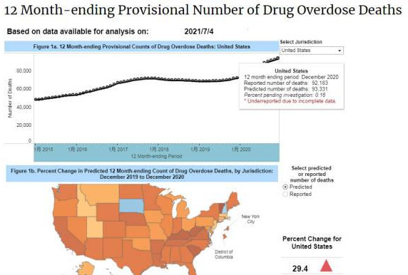 美国2020年药物过量致死人数创新高