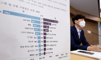 报告显示自杀是2021年韩国年轻人的最大死因