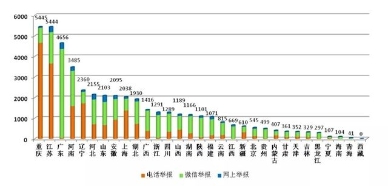 5月环保举报办理情况：重庆江苏广东居前列