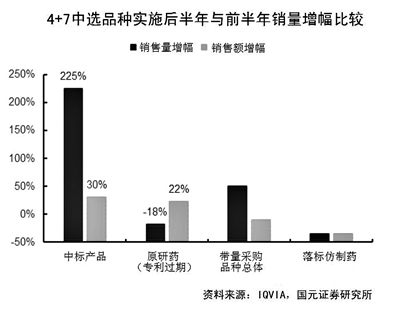 第四批药品国家集采12日启动 化药仍唱主角