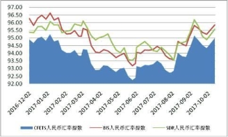 2020年人民币汇率保持稳定 国际收支基本平衡