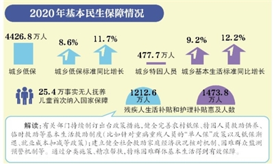 未成年人保护机构建设已纳入“十四五”规划