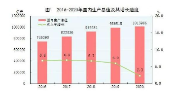 国家统计局：我国人均GDP连续两年超过1万美元