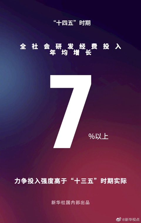 7%！全社会研发经费投入年增长有“底线”