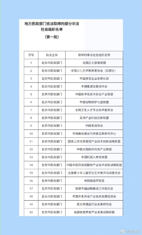 注意！这78家都是非法社会组织！遇到请报警