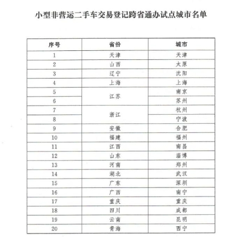 将在20城试点小型非营运二手车异地交易登记