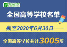 教育部：截至30日全国高等学校共计3005所