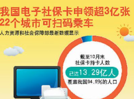 截至10月末全国社保卡持卡人数达13.29亿人 