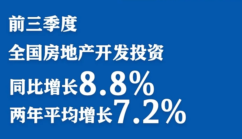 1-9月全国房地产开发投资同比增长8.8%