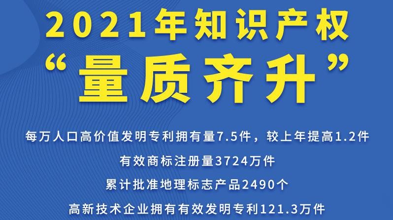 2021年我国知识产权工作“量质齐升”