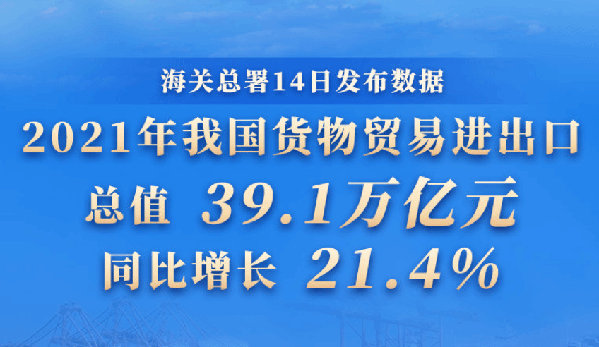 中国外贸额首破6万亿美元关口 再次迈上新台阶