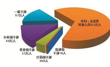 2021年全国纪检监察机关监督检查审查调查情况公布