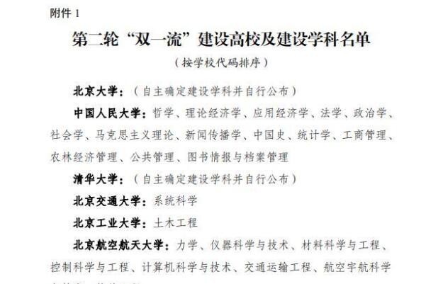 第二轮“双一流”建设高校和建设学科名单发布