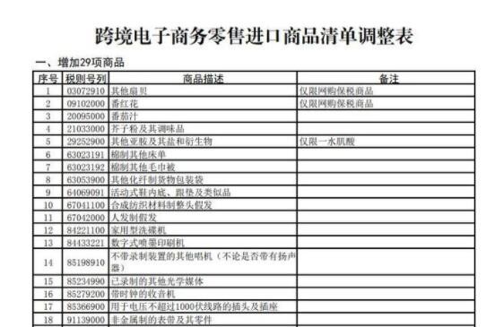 八部门：跨境电商零售进口商品清单增加29项