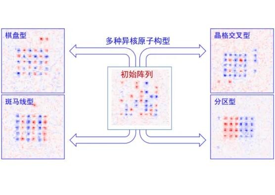 中国科研团队排出了二维异核单原子阵列
