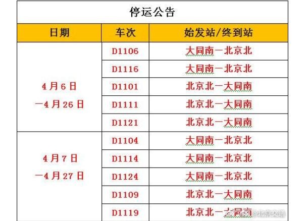 提醒！北京北站始发、终到部分旅客列车停运