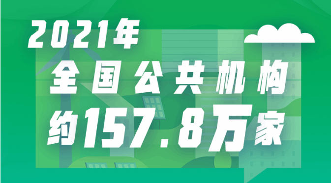 全国公共机构人均综合能耗十年间降了21.7% 