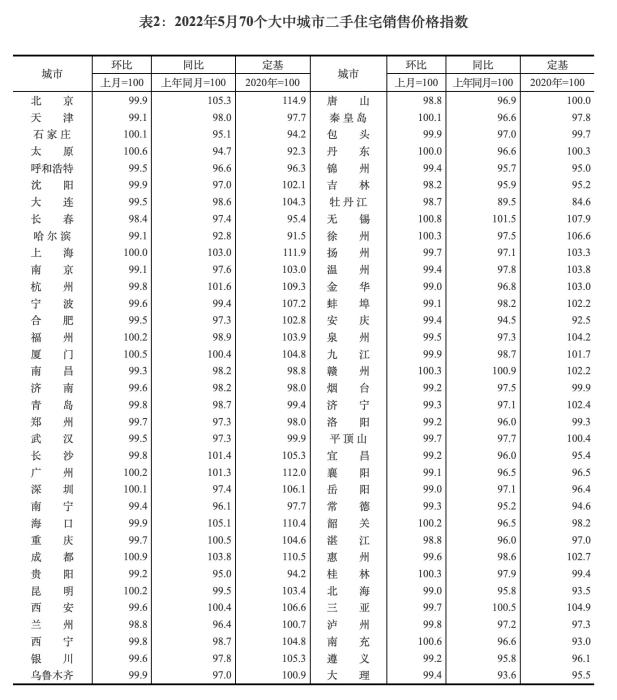 图自国家统计局 图自国家统计局