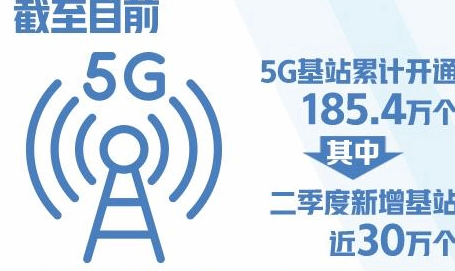 5G应用覆盖国民经济40个大类 建设速度超预期