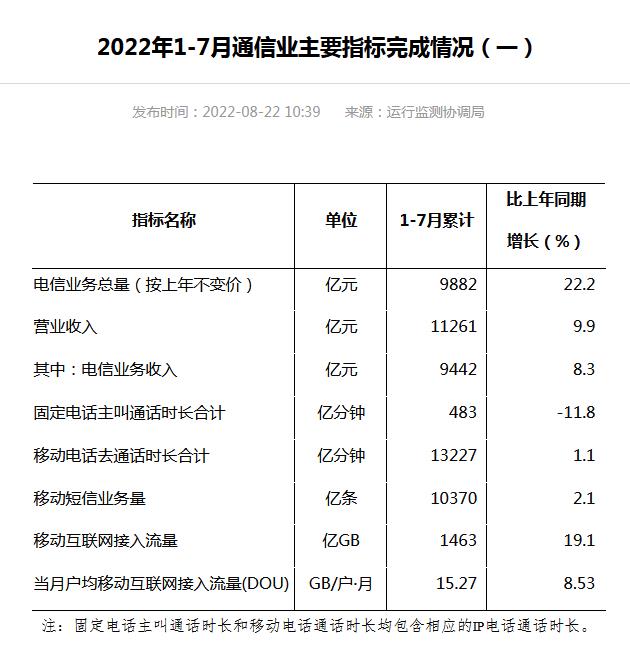 工信部网站信息截图。 工信部网站信息截图。