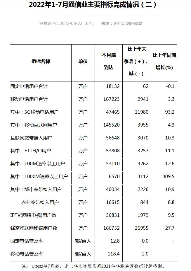 工信部网站信息截图。 工信部网站信息截图。