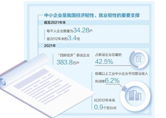 工信部:全国中小微企业数量达4800万户 10年增长2.7倍