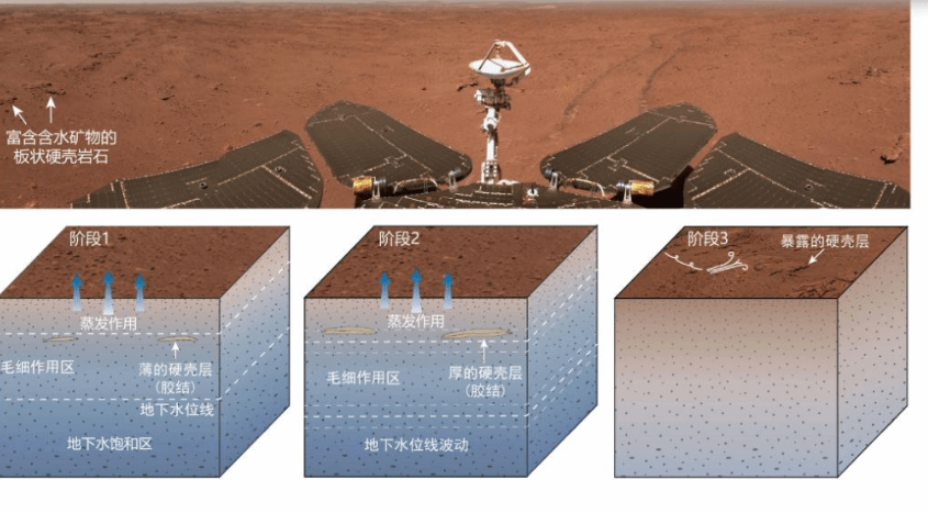 我国首次火星探测任务获得丰富科学成果