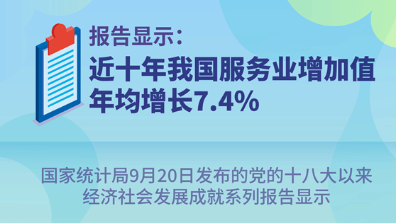 近十年我国服务业增加值年均增长7.4%