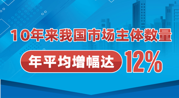 10年来我国市场主体数量年平均增幅达12%