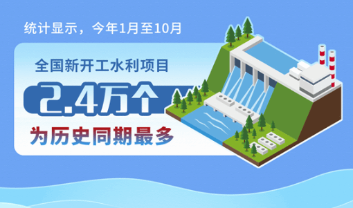 今年前10月我国完成水利投资逾9000亿元