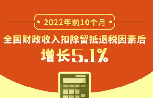 前10个月全国财政收入扣除留抵退税因素后增长5.1%