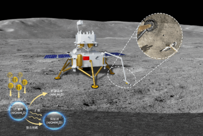 嫦娥五号月壤揭示太阳风为月球带来可利用的水